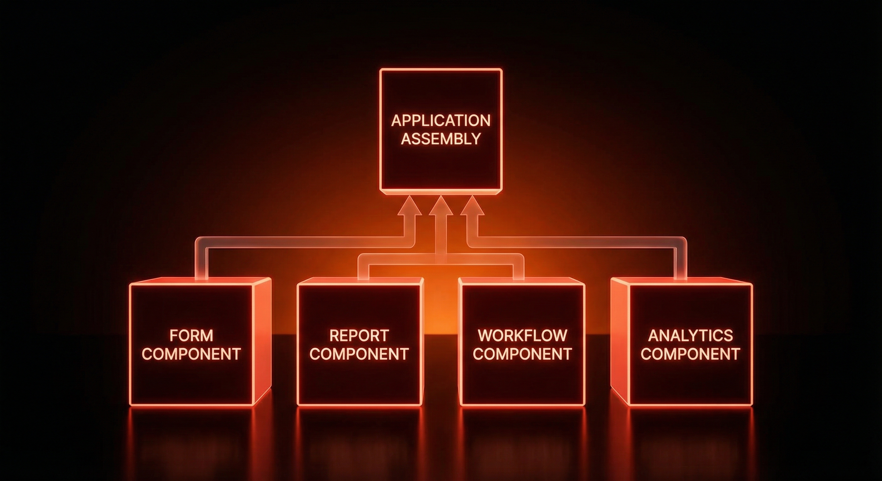 Platform Architecture